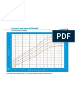 Estatura Por Idade Meninos Percentis