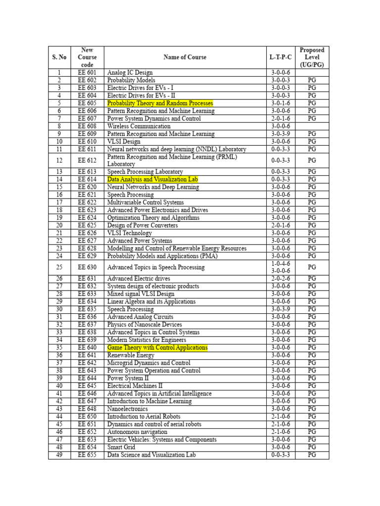 New Electrical Engineering Courses List | PDF | Electrical Engineering ...