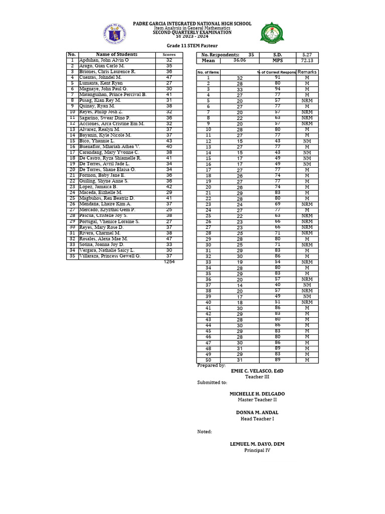 Q1 consolidated item analysis pre calculus 2023 2024 1 download