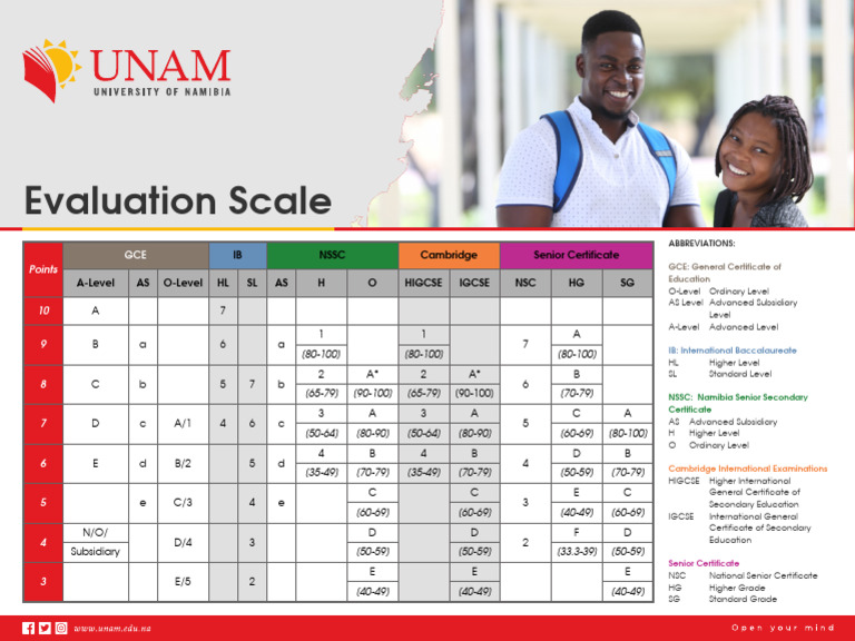 NUST Evaluation Scale Overview 2025 | PDF | Secondary Education ...