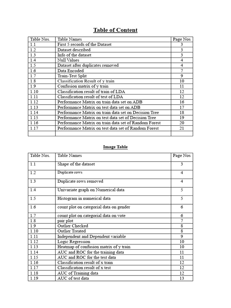 Data Analysis and Model Evaluation Report | PDF | Receiver Operating ...