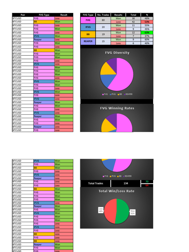 FVG Backtests | PDF
