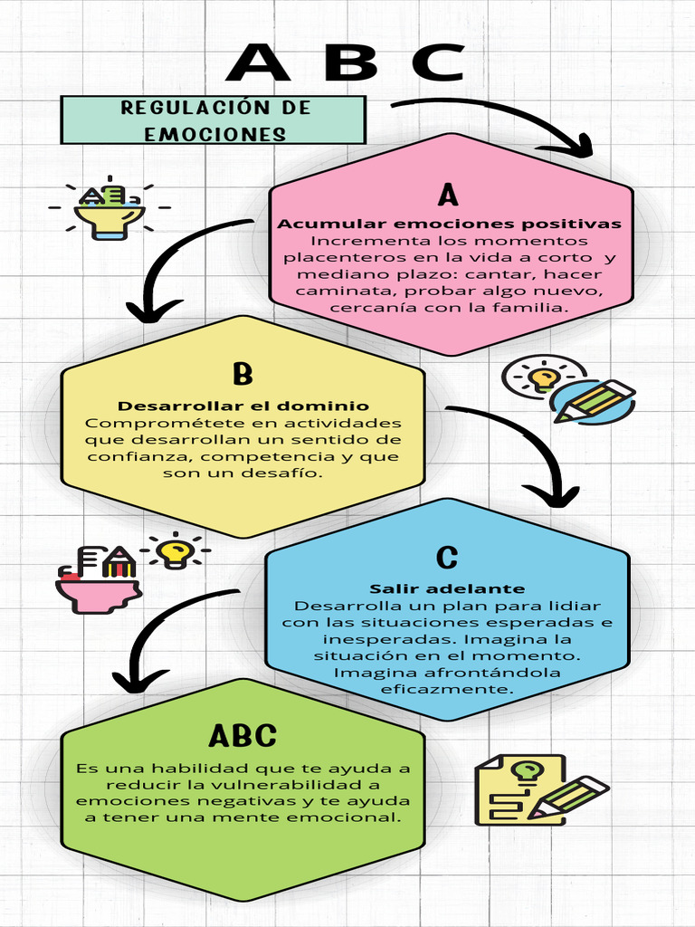 Regulación de Emociones | PDF | Relaciones personales, crianza y ...