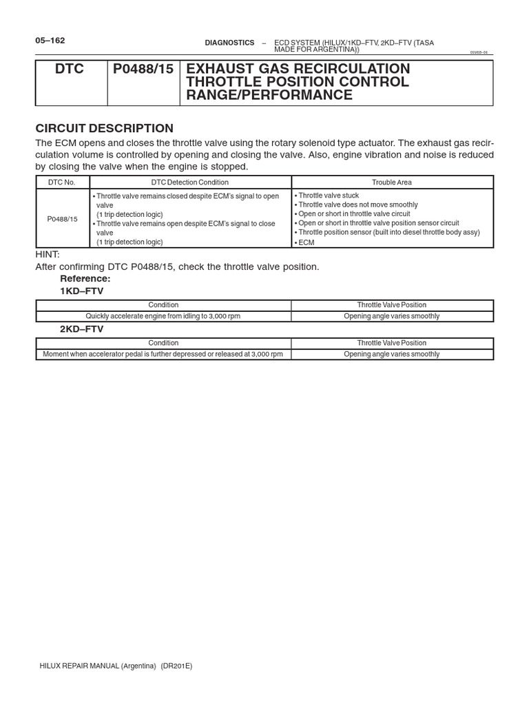 DTC P0488/15 Exhaust Gas Recirculation Throttle Position Control Range ...