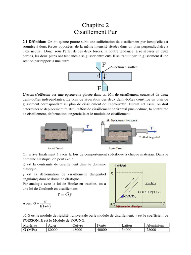 Chapitre-2 Cissaillement | PDF | Contrainte de cisaillement ...