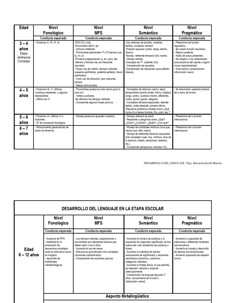 Escala desarrollo lenguaje pdf io pdf aquisici n de idioma