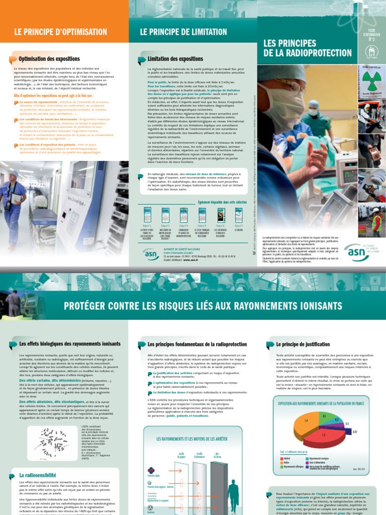 Principes de radioprotection en santé | PDF | Radioprotection ...