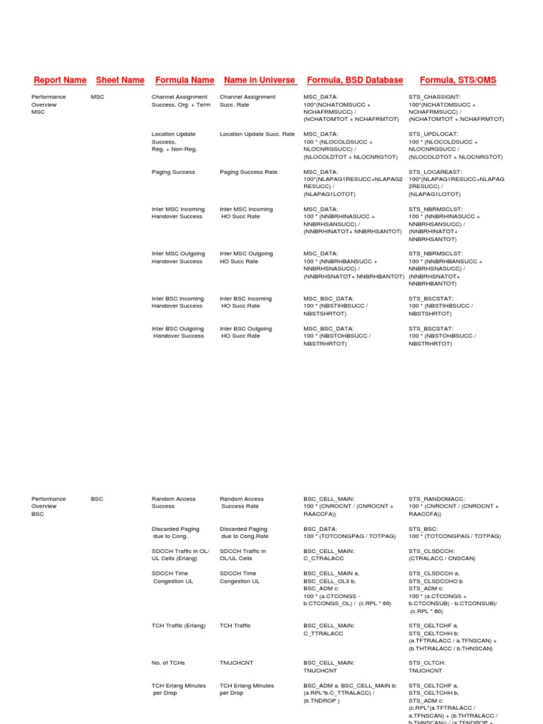 STS Formulas (Version 1) | PDF | Radio Technology | Computer Networking
