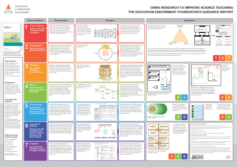 Improve Science Teaching with Research | PDF | Memory | Molecules