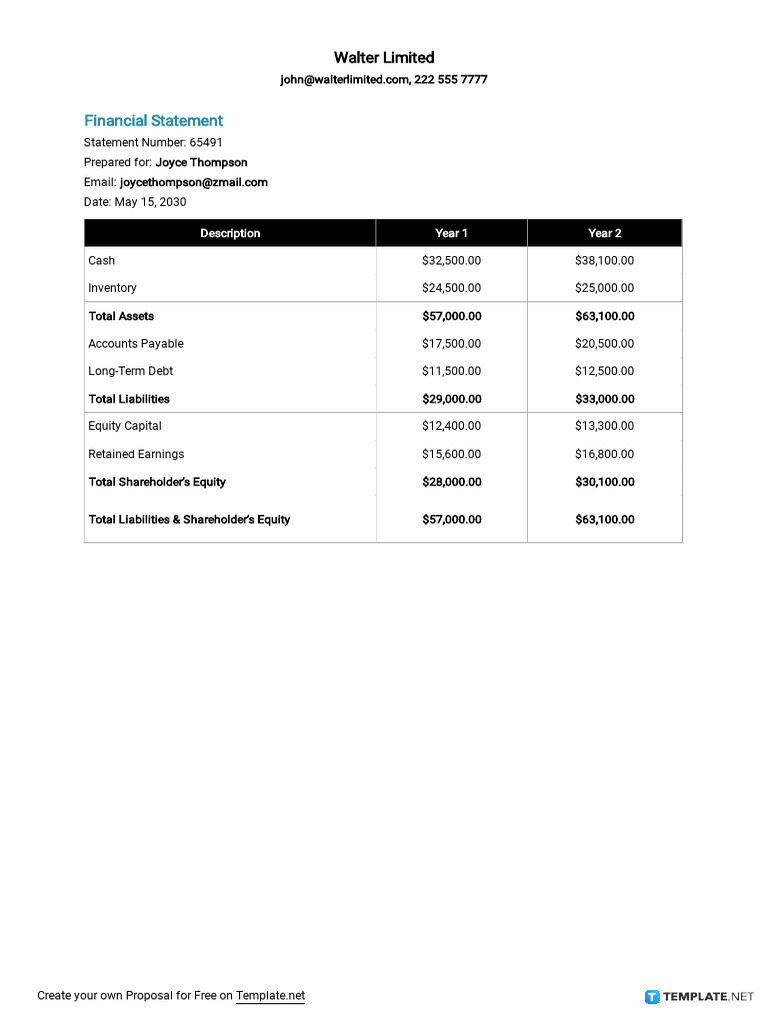 Walter Limited Financial Statement 2030 | PDF