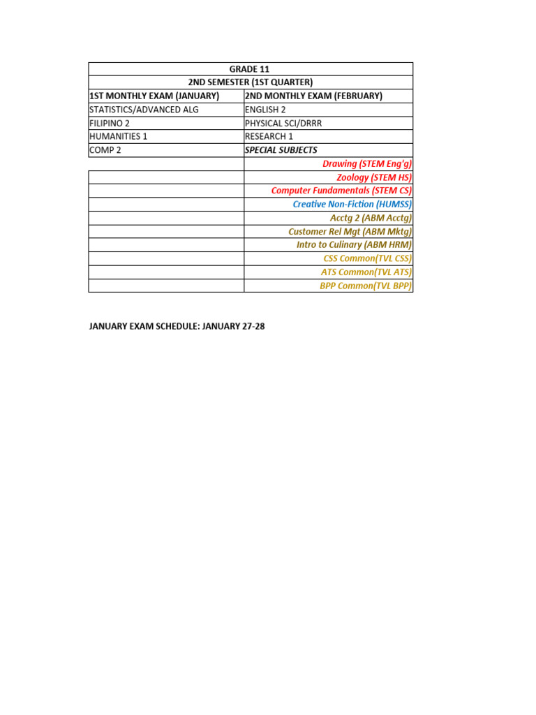 1st Quarter Exams Subjects | PDF