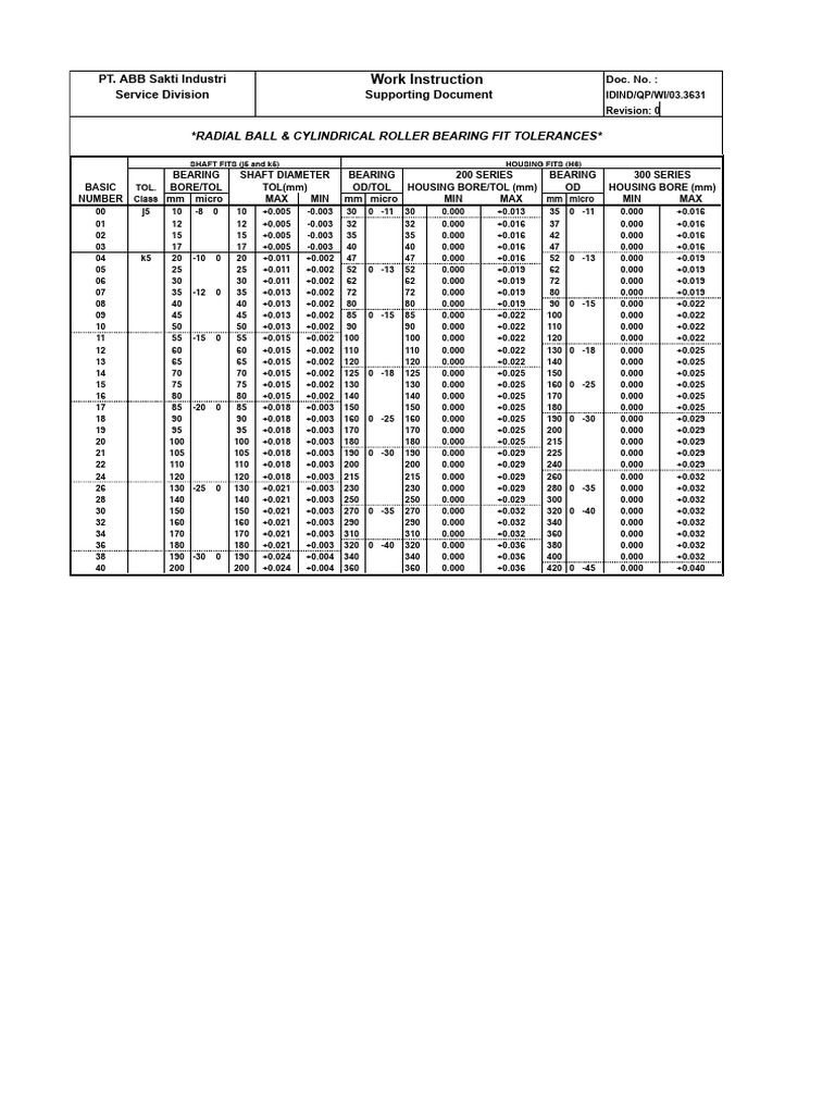 Bearing Fit Tolerances Guide | PDF
