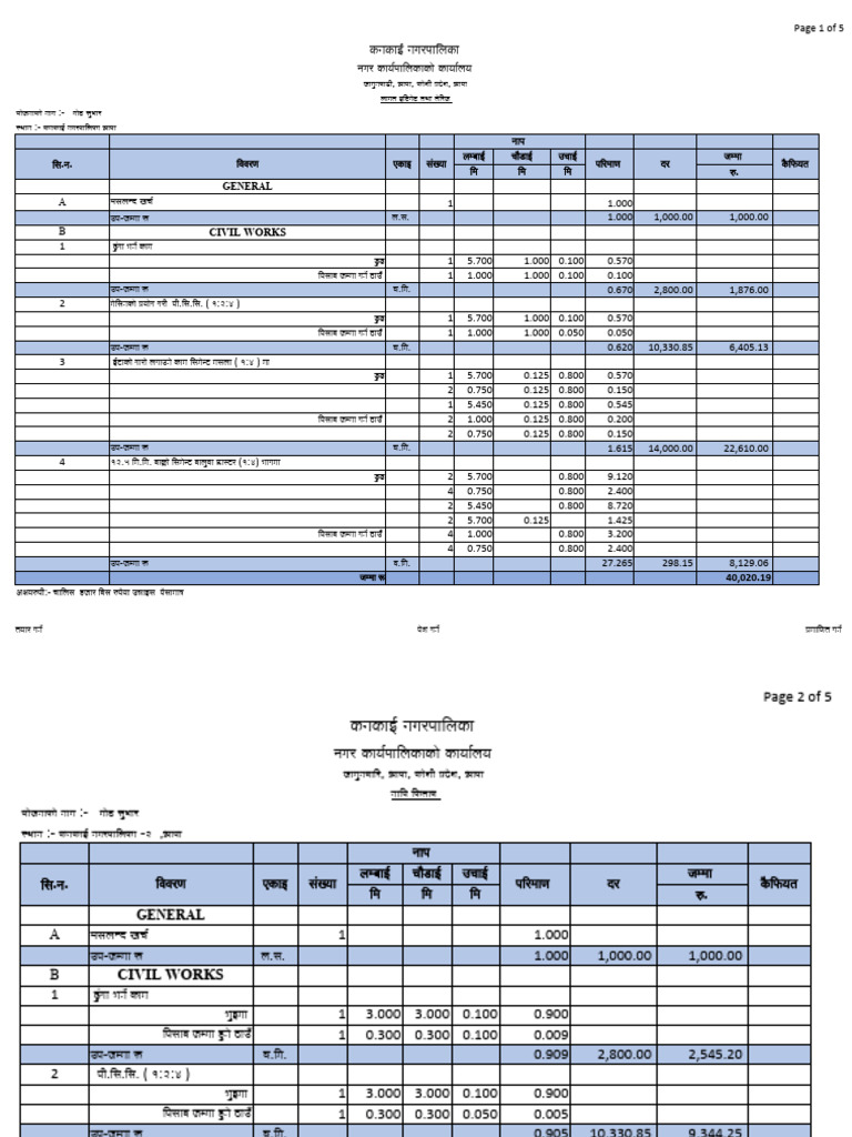 Narbada Dahal Rai | PDF