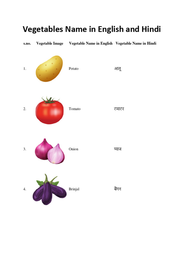 100 VEGETABLES NAME IN HINDI AND ENGLISH PDF WITH PICTURES intelligence overview