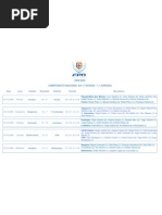 CNSM 1ª - Resultados 1º jornada