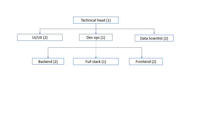 Tech Roles Overview: UI/UX, DevOps, Data Science | PDF | Computers