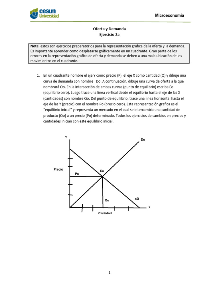 Ejercicios Gráficos de Oferta y Demanda | PDF | Oferta (economía ...