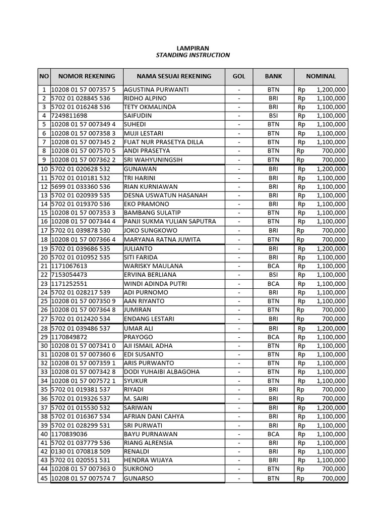 Lampiran standing instruction pps pekalongan fix download free pdf