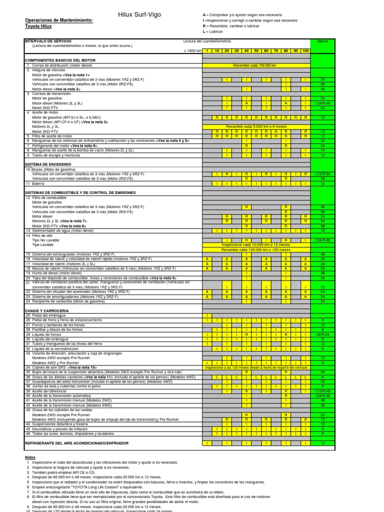 Plan De Mantenimiento Hilux