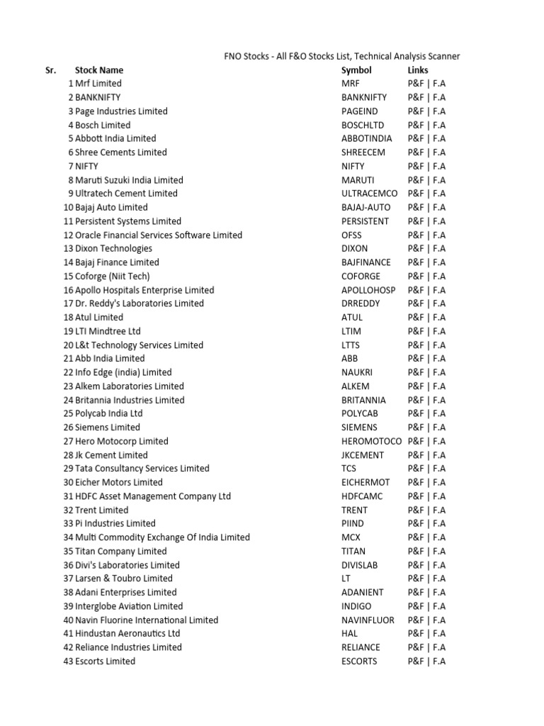 Fno stocks all fo stocks list technical analysis scanner pdf