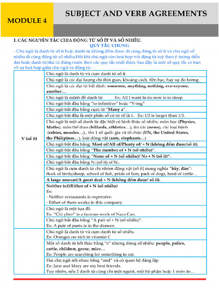S V | PDF