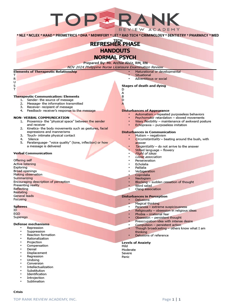 Handouts - Normal Psych - Mr. Archie Alviz | PDF | Id | Communication