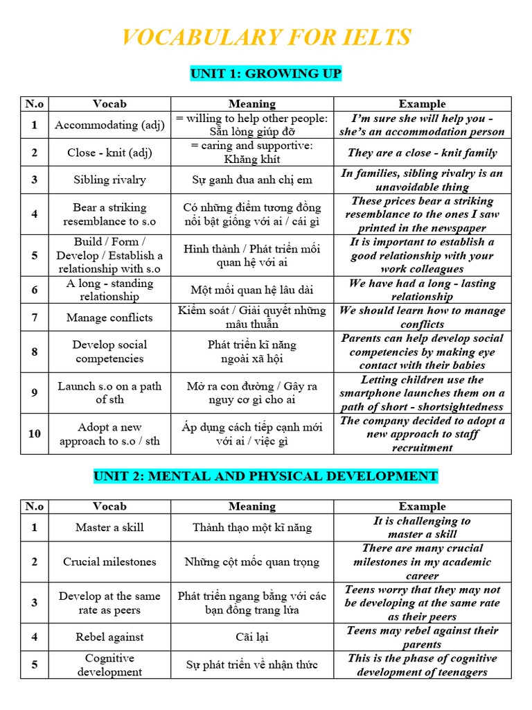 IELTS Vocabulary for Personal Growth | PDF | Cost Of Living | Meteoroid
