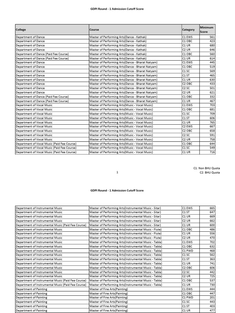 Gdpi round 1 pdf agribusiness