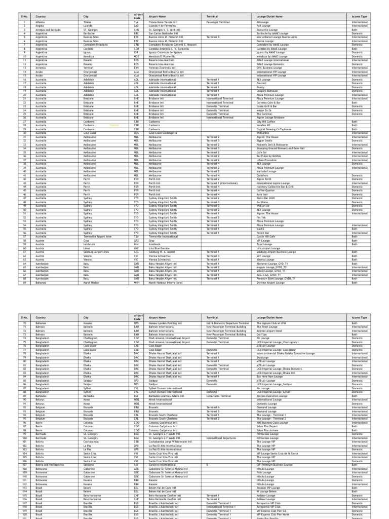 Mastercard International Lounges List 1903024 | PDF | Aviation | Airlines