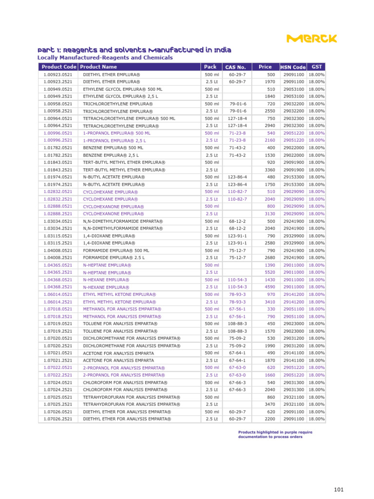 Merck Chemical Price List 2025 | PDF | Diet & Nutrition | Potassium