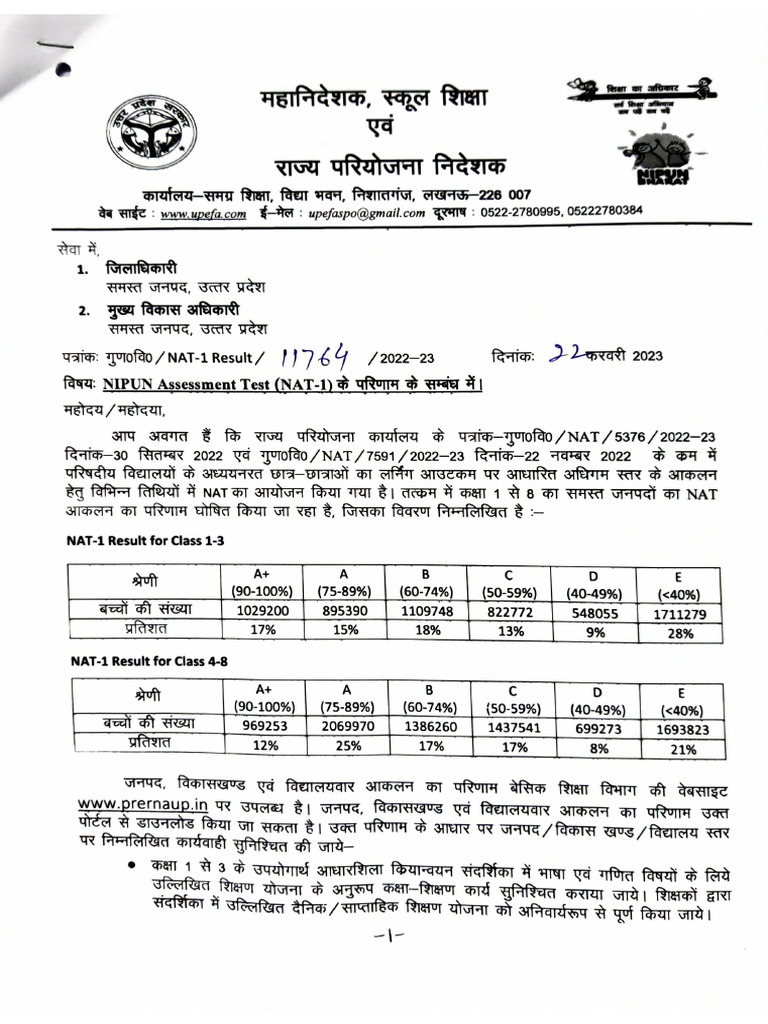 NAT-1 Result - 2022-23 | PDF