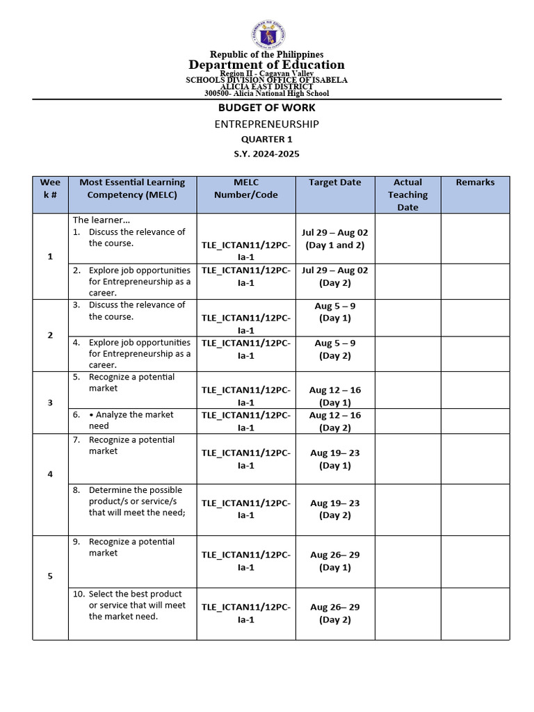 Gen Math Budget of Work | PDF | Business | Strategic Management