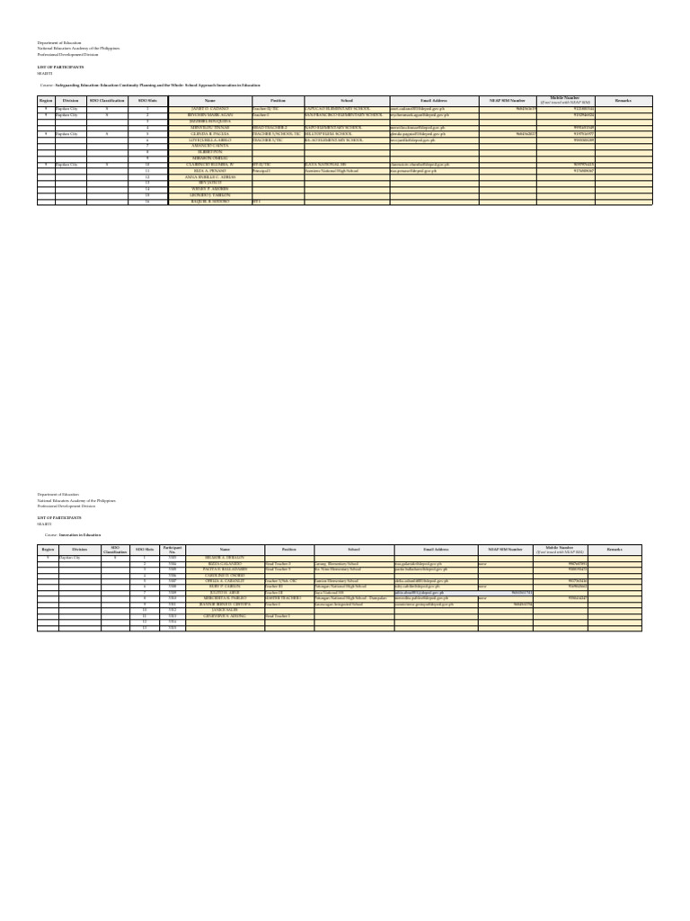 NEAP Participant List for Education Courses | PDF | Learning | Behavior ...