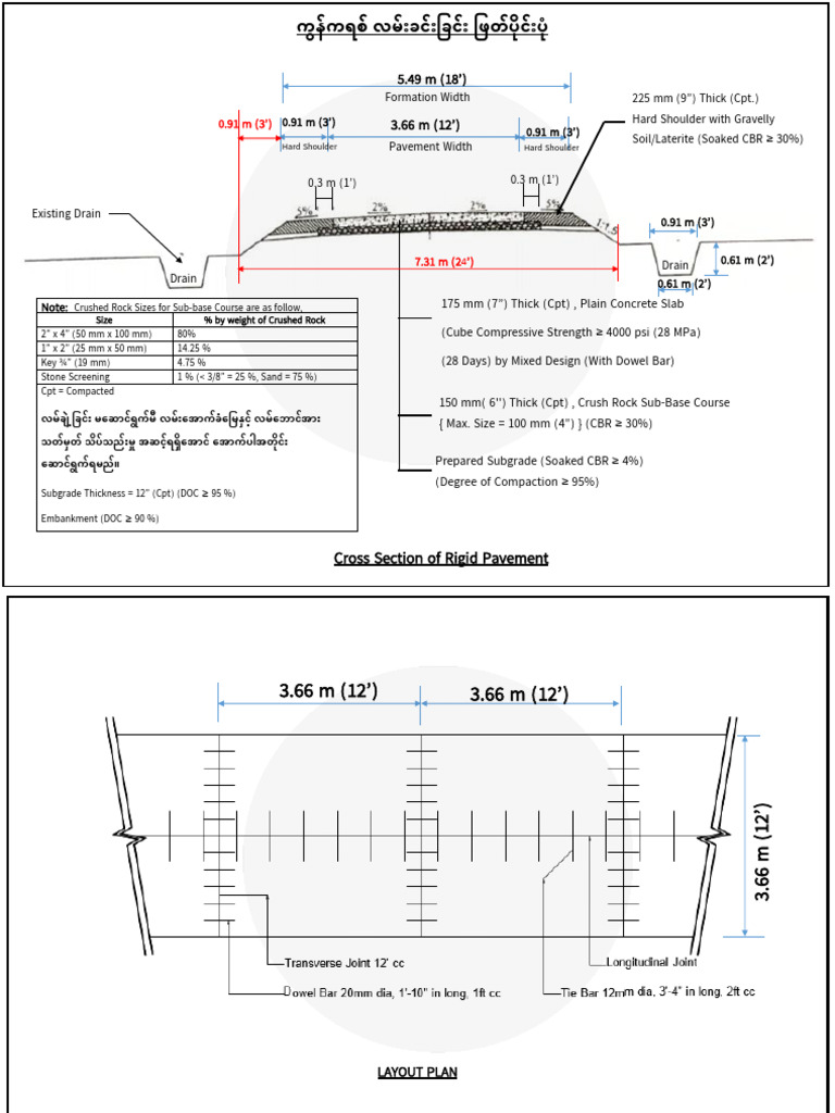 HTS - Rigid Pavement (Drawings) | PDF