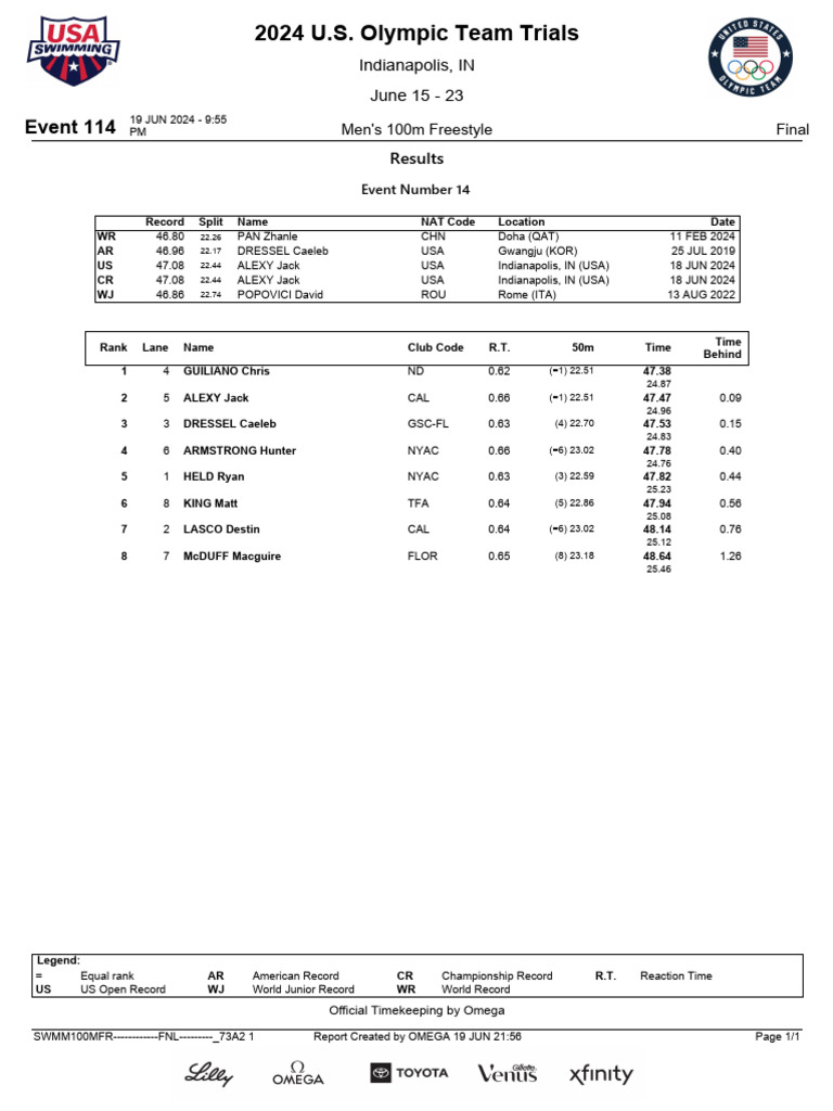 Where Oregon Ducks' 2026 win total ranks among top in Big Ten