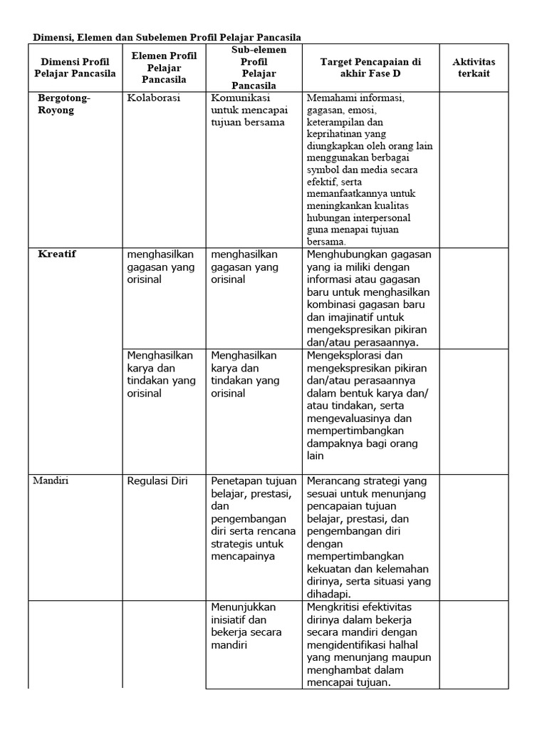 Dimensi p5 tema canva pdf
