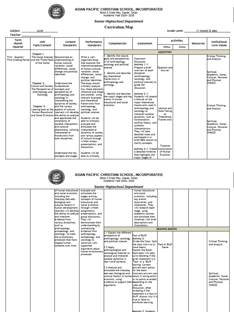 Senior High School UCSP Curriculum Map | PDF | Sociology | Anthropology
