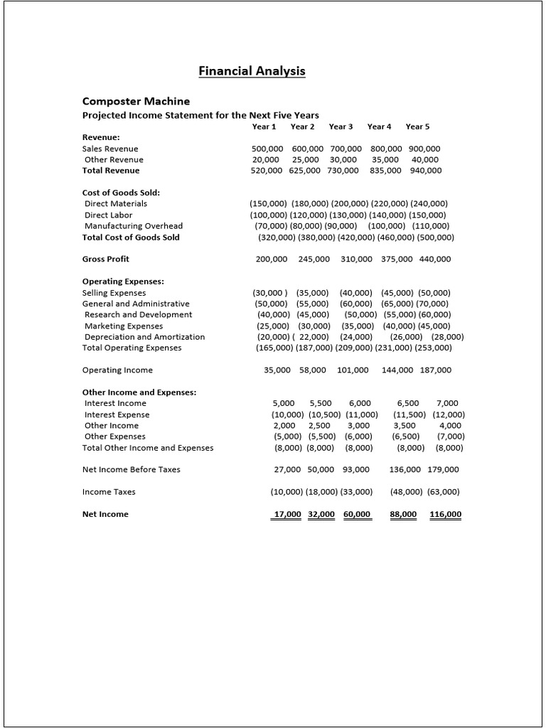 5-Year Financial Projections for Composter | PDF | Equity (Finance ...