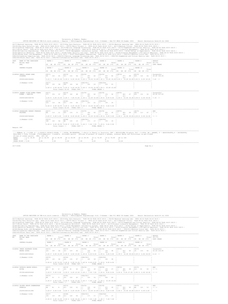 B.E. Computer Engineering Sem VII Results | PDF | Computer Science ...