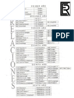 Prelaciones UCV Medicina