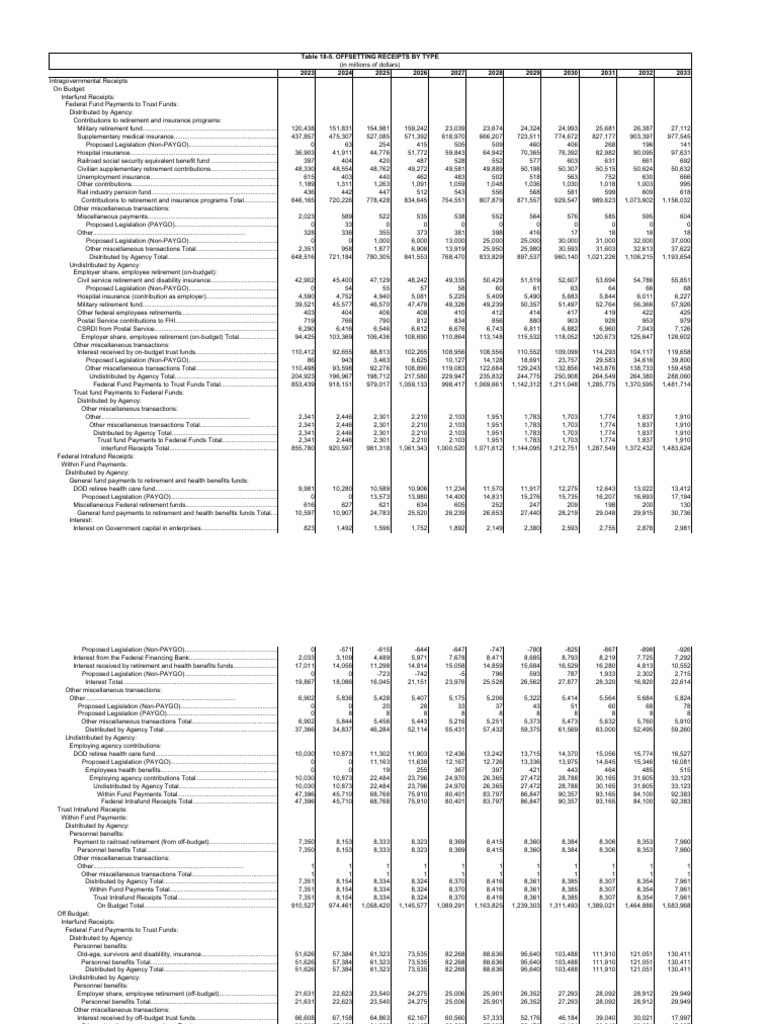 Budget 2024 per 5 4 1 pdf federal government of the united states