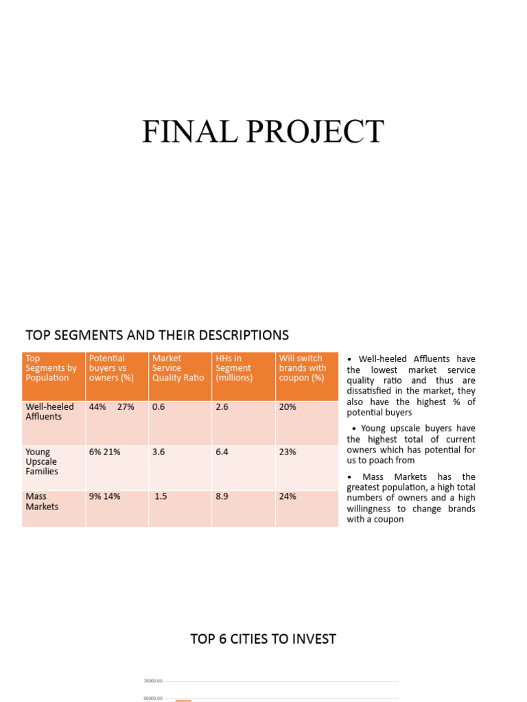 Final Project | PDF | Economies