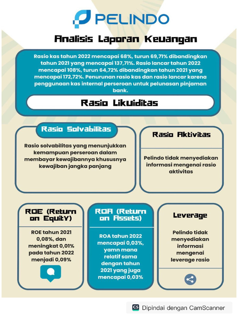 Analisi Laporan Keuangan Pada Pt Pelindo | PDF