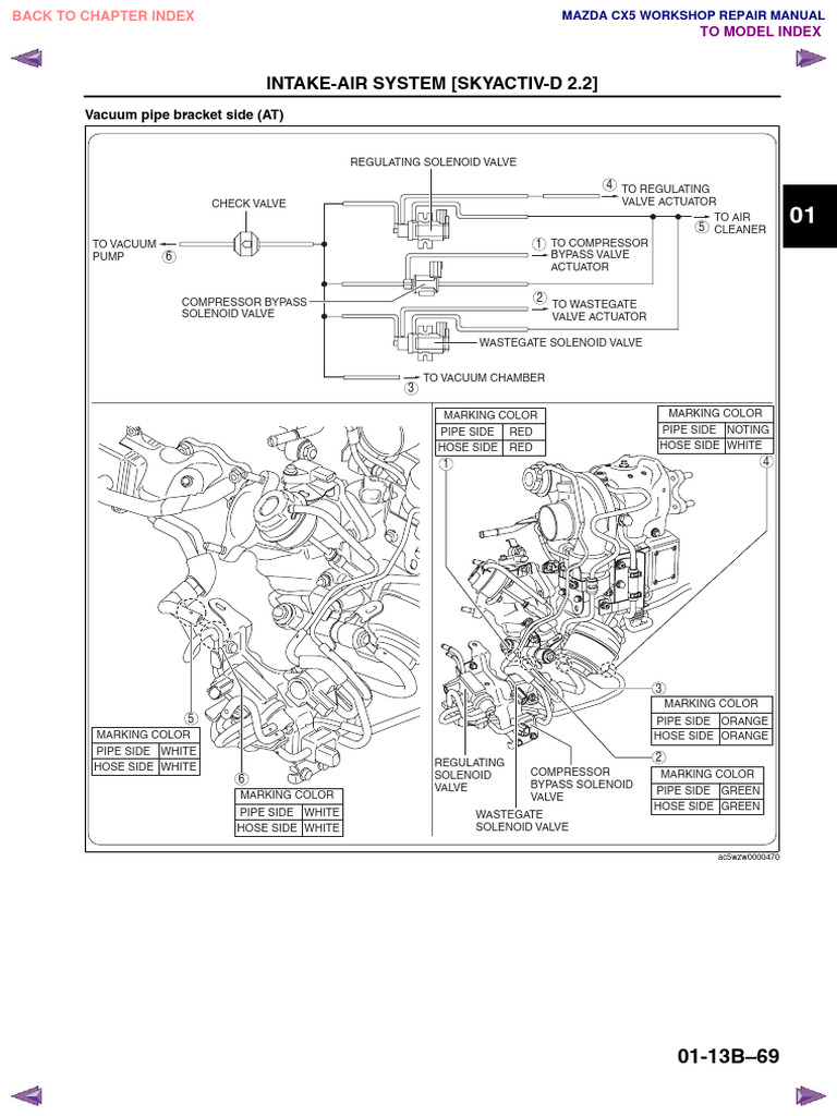 2019 MAZDA CX 5 SERVICE MANUAL PDF FREE DOWNLOAD visual data 2