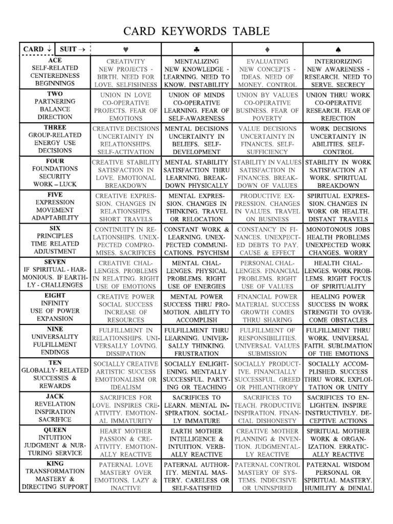 Cards Key Table | PDF