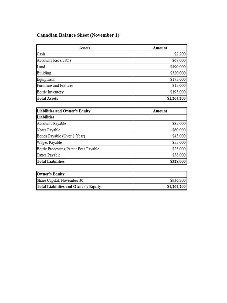 Assignment 1 | PDF | Debits And Credits | Equity (Finance)