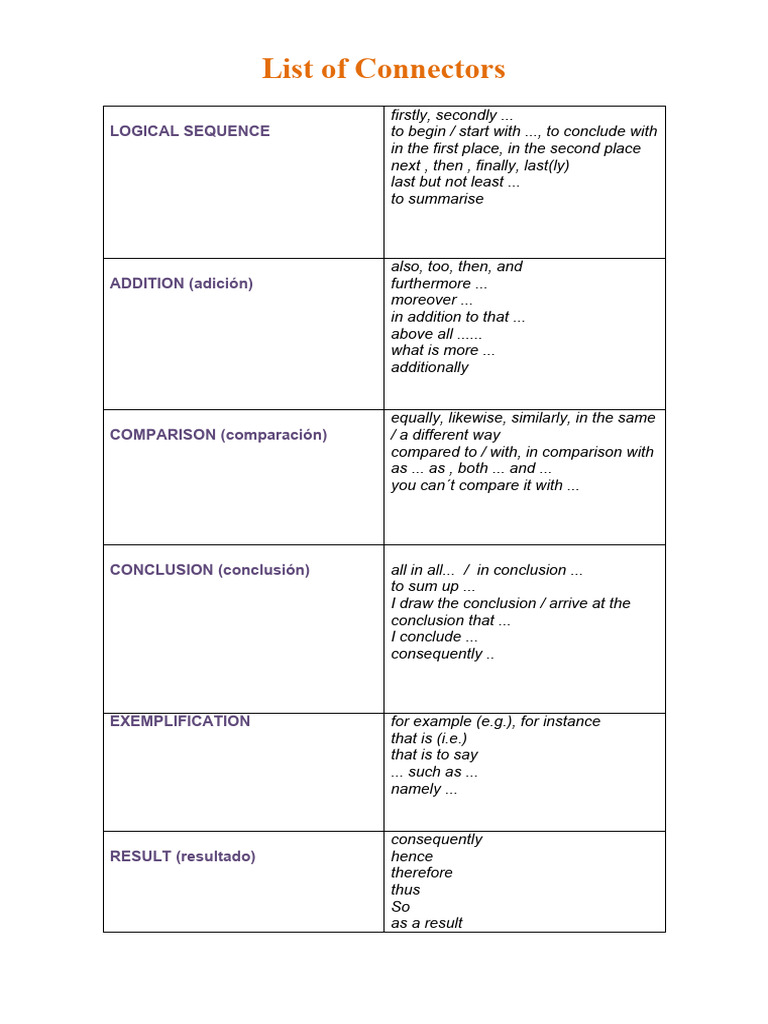 List of Connectors | PDF | Logical Consequence | Logic