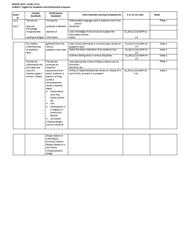 Budget of Work - EAPP | PDF | Learning | Concept