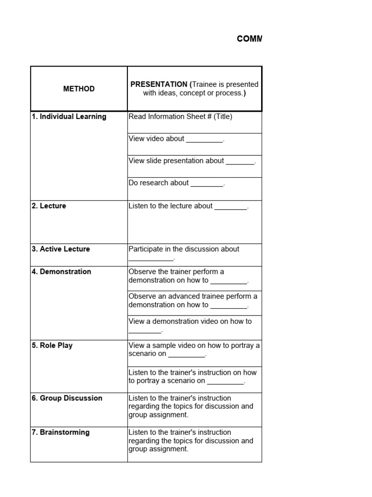 Commonly Used Training Methods For The Session Plan | PDF | Lecture ...