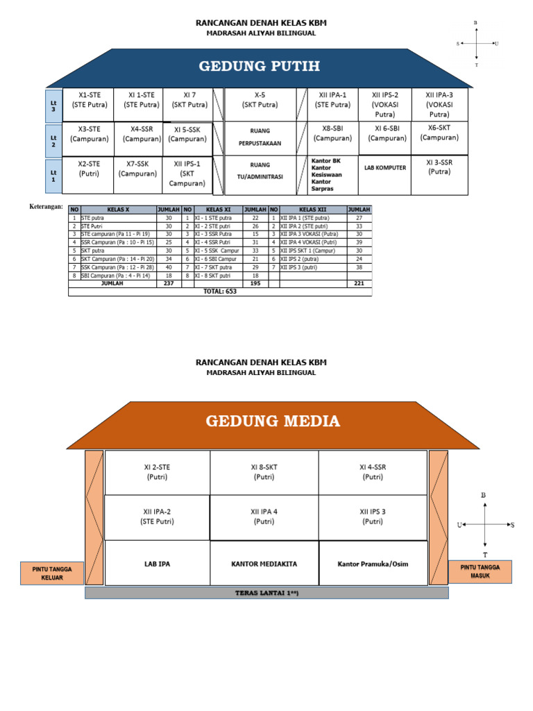 Rencana Denah Kelas Ta 2024 2025 Pdf
